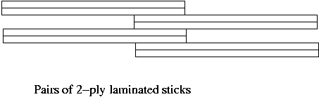 Laminated Sticks