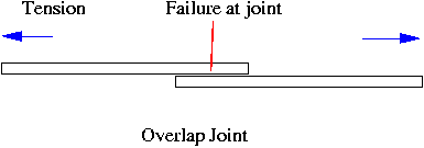 Overlapped Joint