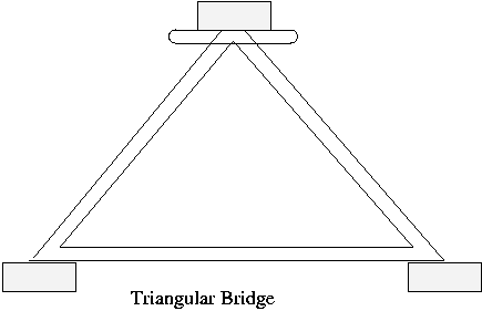 Trianglular Bridge